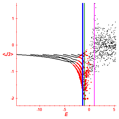 Peres lattice <J3>